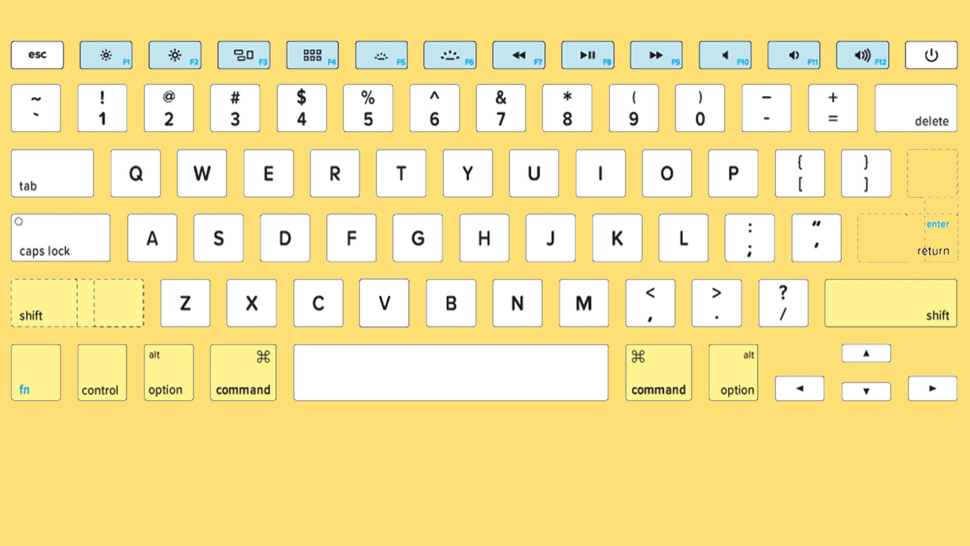 cheatsheet macos